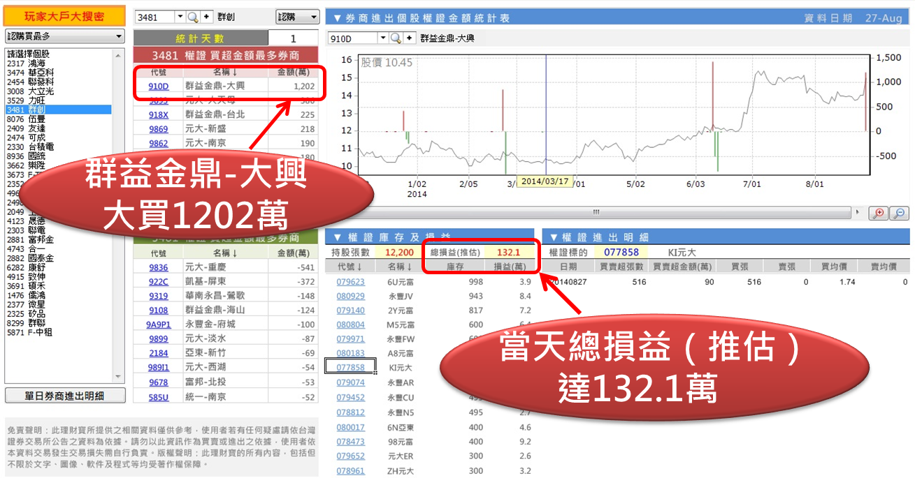 他亂聽明牌投資股票，失敗後本來想自殺，但卻死不了？原來是因為...