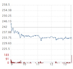儒鴻上週五漲6.61％是真反彈還是假出貨? 觀察主力買賣就知道