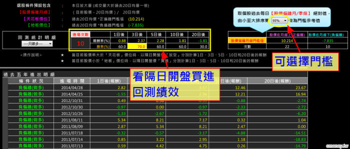 地板天花板反轉點操作手法~權證小哥 (內附3檔近期搶反彈之高勝率標的)