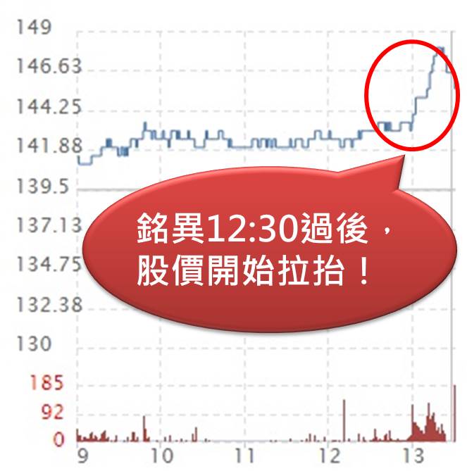 結算日又要到了！小心被期貨主力給坑殺了..尤其是這一檔..