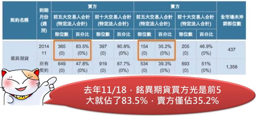 結算日又要到了！小心被期貨主力給坑殺了..尤其是這一檔..