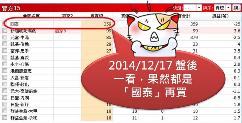結算日又要到了！小心被期貨主力給坑殺了..尤其是這一檔..