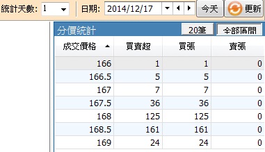 結算日又要到了！小心被期貨主力給坑殺了..尤其是這一檔..