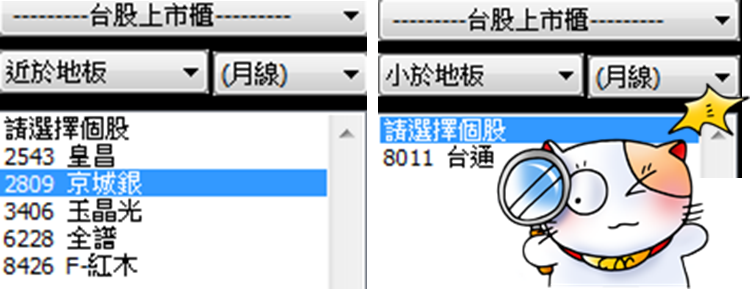 摸底成功！4/9 提前抓到聯詠(3034)反彈最低點，買進 1 天後 現賺51,624