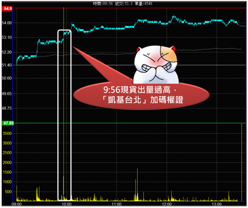 驚呆了！「凱基幫」只靠金融股，1 天竟然大賺 1781 多萬！玩金融股想贏，一定要跟著他.. 