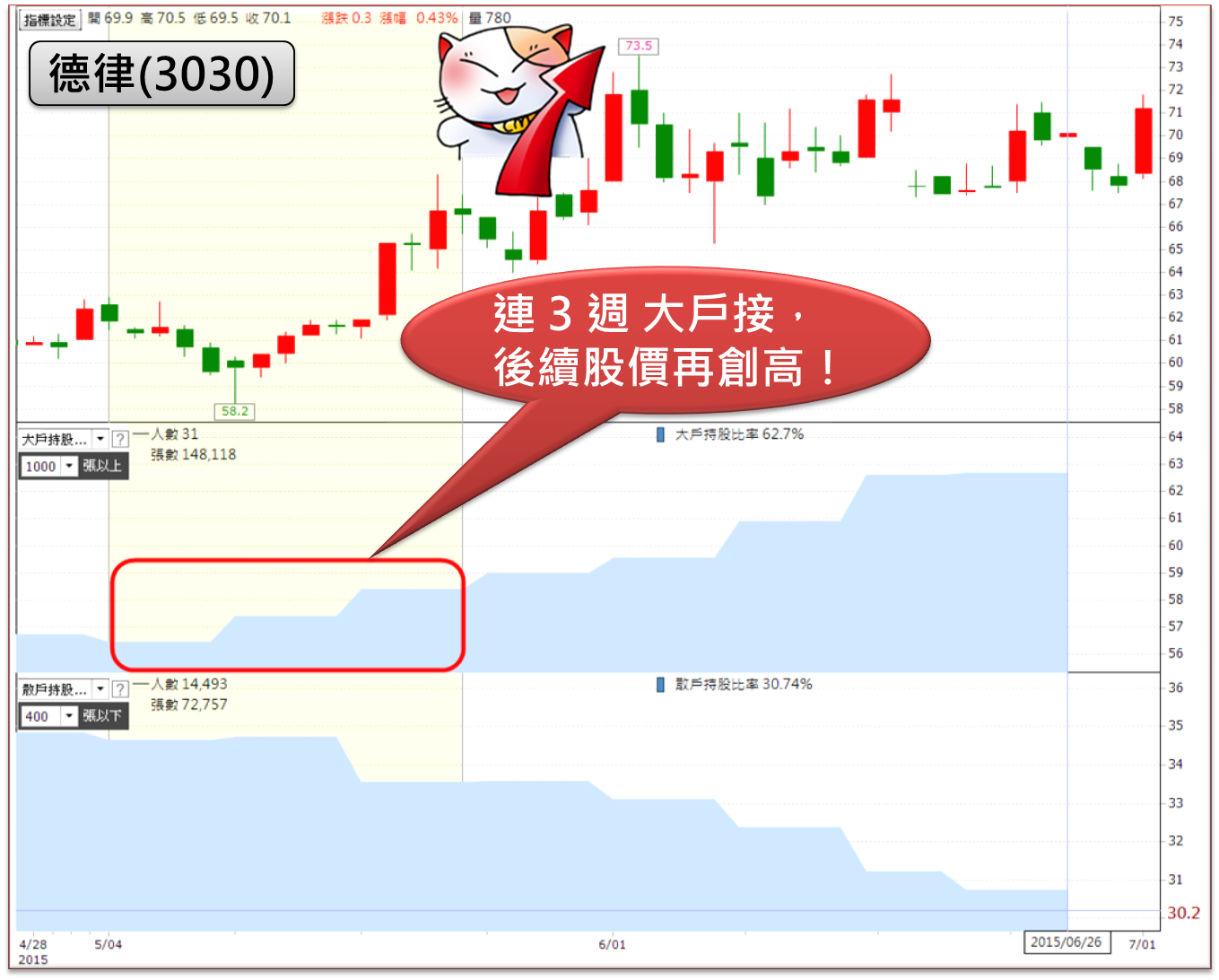 周年慶選股法賺千萬》不用等台股上萬點！下半年你只需要...