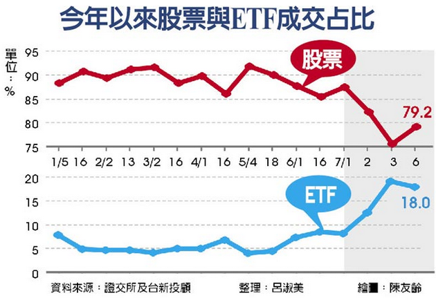 陸股etf成交量暴增 當沖客 大搶帽子 當沖賺最多錢的 5 大神人 一一點名看是哪幾位