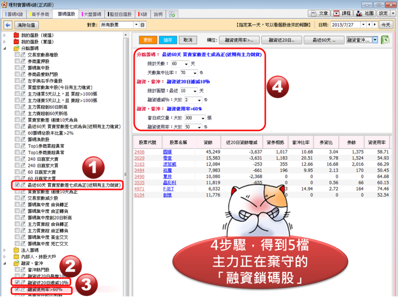 大盤再破底！連主力都撐不住了！ 8 檔「融資鎖碼股」，小心囉！ 因為主力正在棄守它...