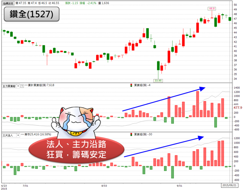 超恐怖！台灣 8 月外銷訂單「連 5 衰」！紅色警戒瀰漫下，這 13 檔 卻反倒受惠...