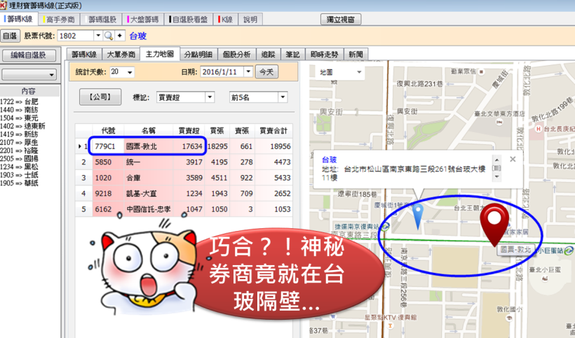 用「大數據」，一窺神秘買盤！原來雙美(4728)和台玻(1802)背後的故事是這樣...後悔太晚看到