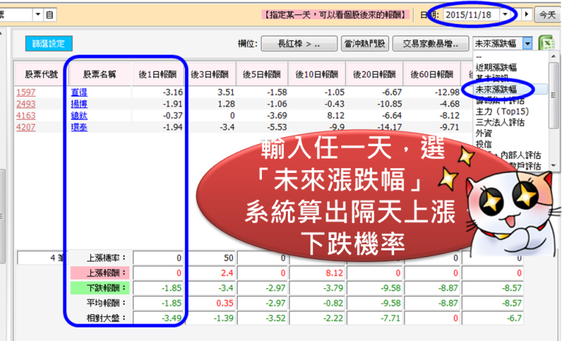 「價量齊揚」是買點？但這一檔，今天怎麼殺到快跌停.. 原來是看漏這 2 點...