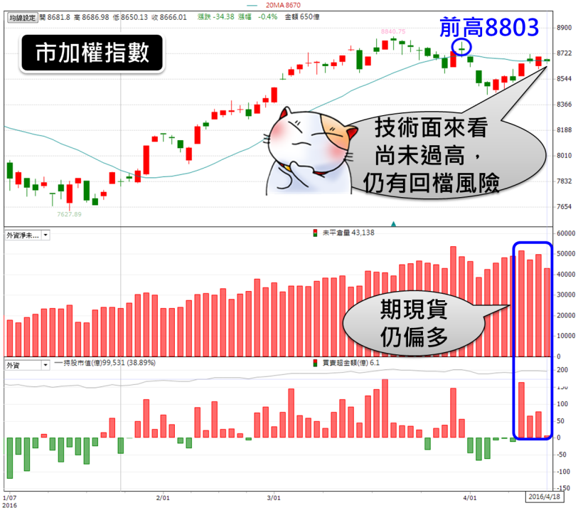 盤中的「強勢股」就該這樣找！今天只要在 9 點 9 分做了___，盤勢不穩也能賺！