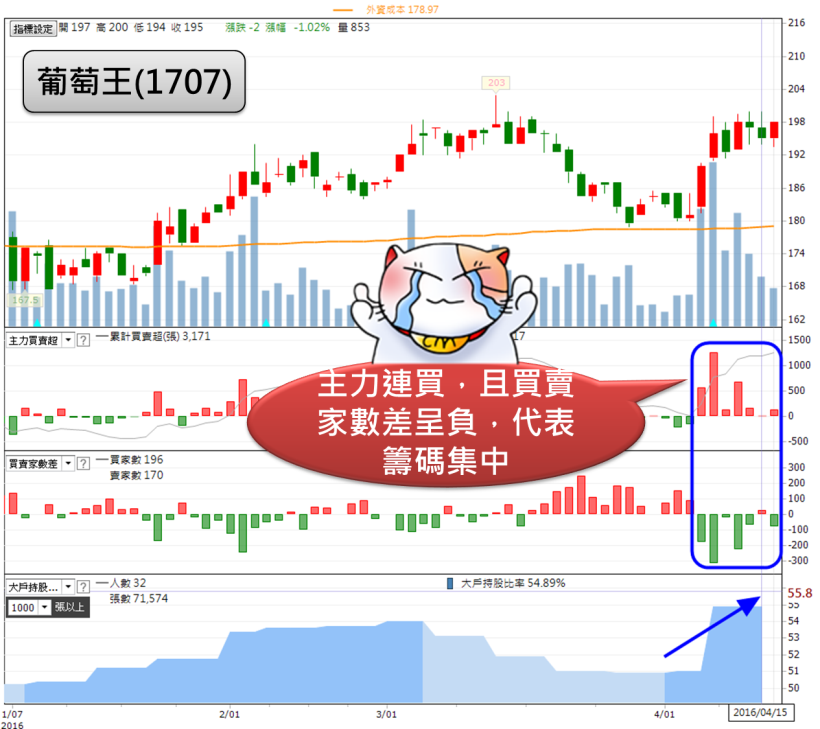 盤中的「強勢股」就該這樣找！今天只要在 9 點 9 分做了___，盤勢不穩也能賺！