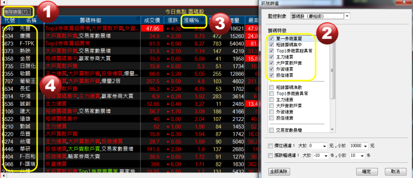 盤中的「強勢股」就該這樣找！今天只要在 9 點 9 分做了___，盤勢不穩也能賺！