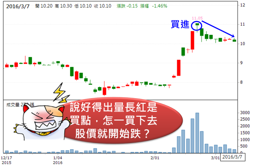 買股票不難，會賣股票才是師父！善用「關鍵」長紅棒，再也不怕賣錯股！