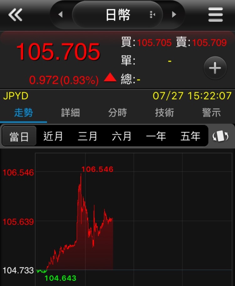 台股雙王台積電(2330)及大立光(3008)一同創高！APPLE財報優於預期，「蘋概股」補漲..