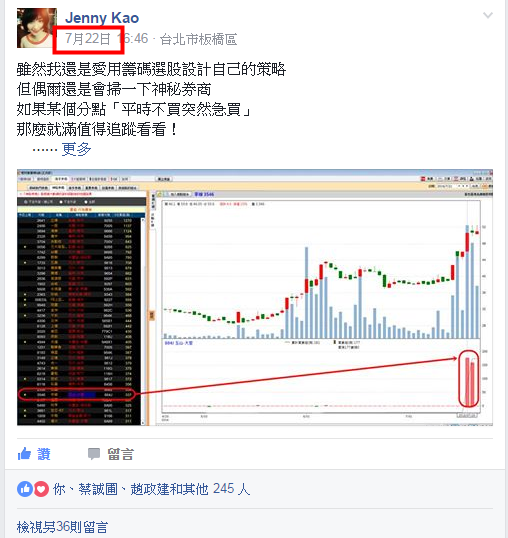外資買超縮手，小買17億！大盤高檔震盪，這 1 檔卻漲勢剽悍，原來有人早已悄悄卡位..