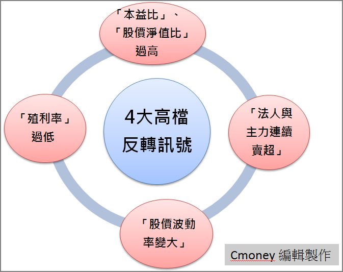 最近「強勢股」老是創高後就出現大回檔，幸好我用「這一招」破解！(盤不好還倒賺)