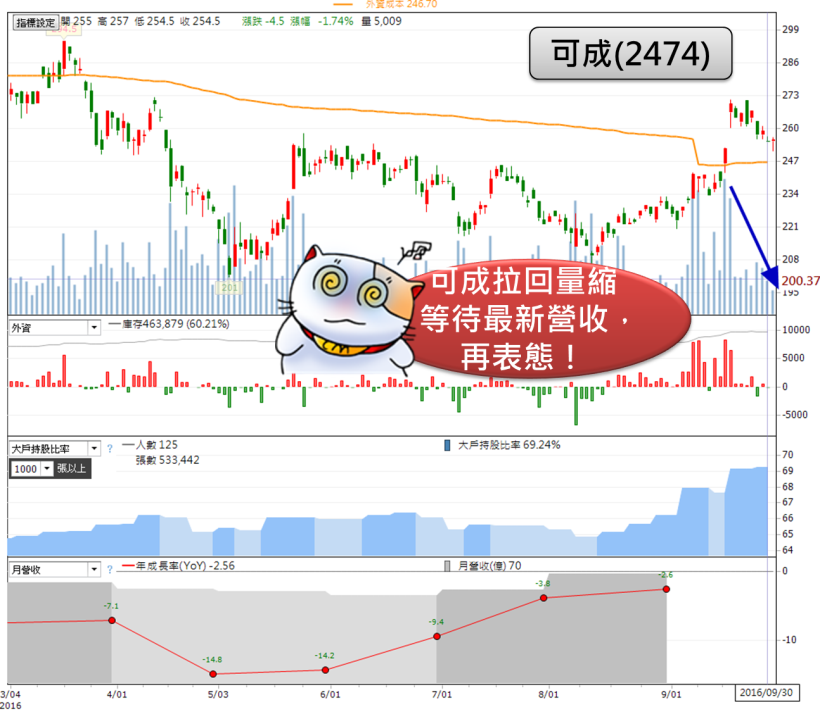 營收公布前夕，台股再現「５」字頭窒息量！３４ 檔 ９ 月營收可能亮眼股，研究看看吧..