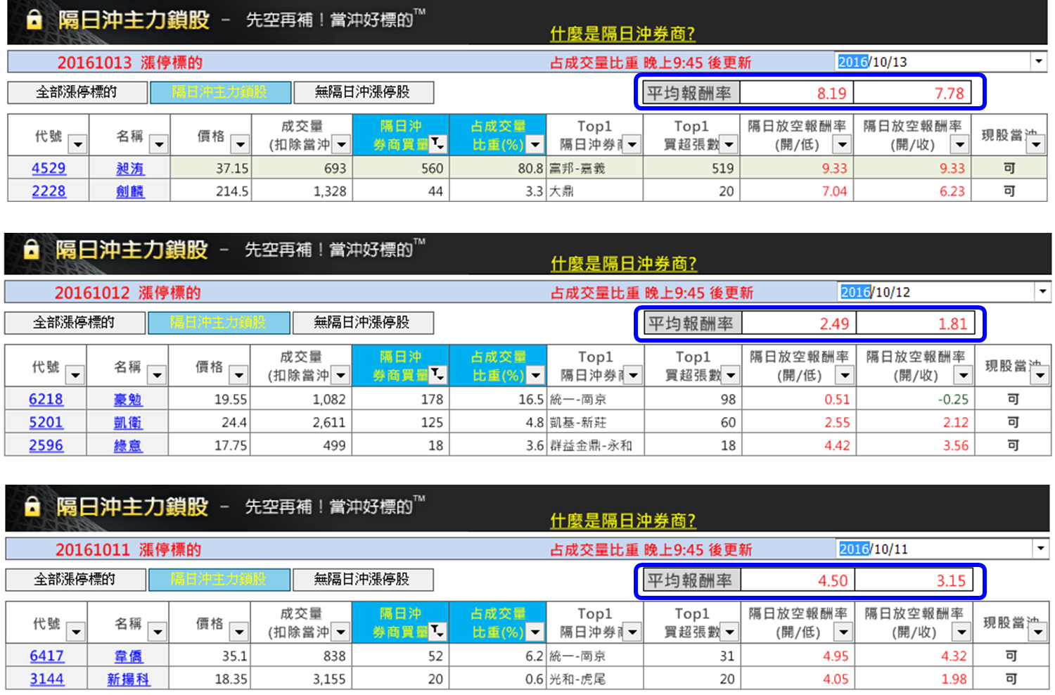 隔日沖主力鎖股