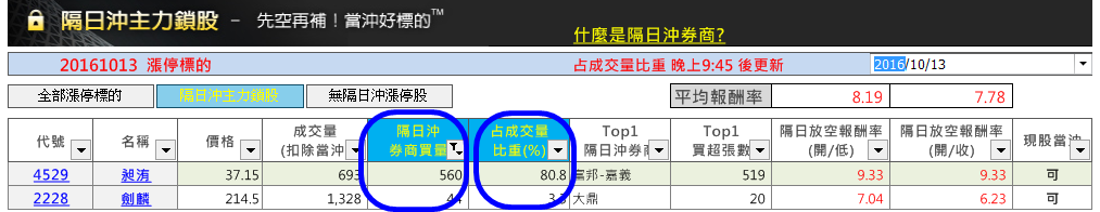 隔日沖主力鎖股
