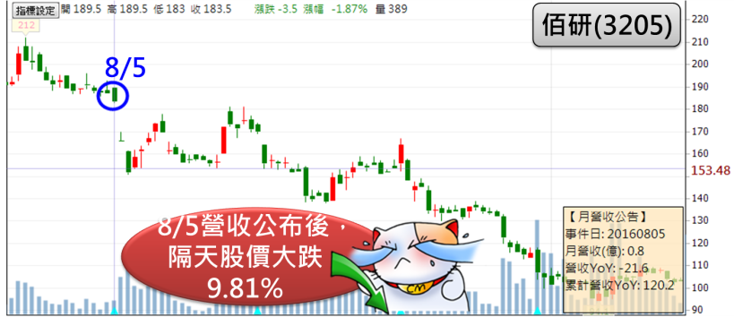 大立光再創歷史新高！個股「百花齊放」！12 月「營收亮眼股」，更要好好研究了..(含清單)