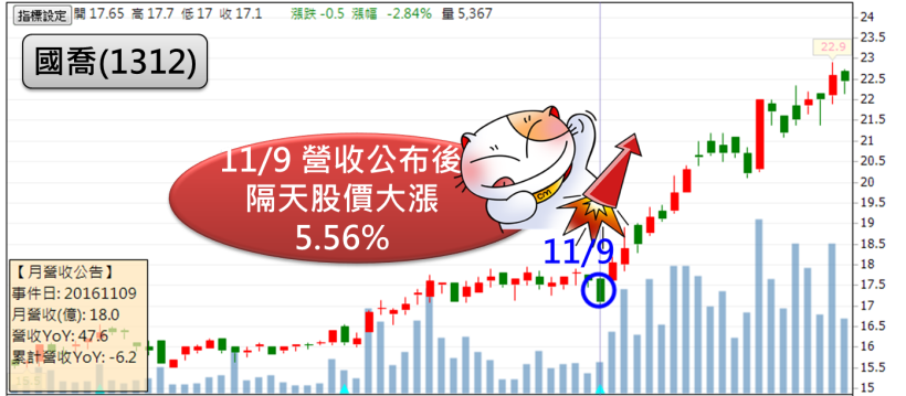 大立光再創歷史新高！個股「百花齊放」！12 月「營收亮眼股」，更要好好研究了..(含清單)