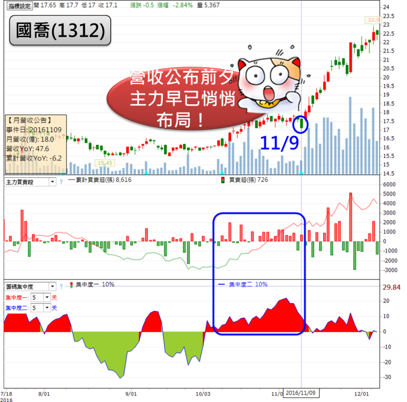 大立光再創歷史新高！個股「百花齊放」！12 月「營收亮眼股」，更要好好研究了..(含清單)