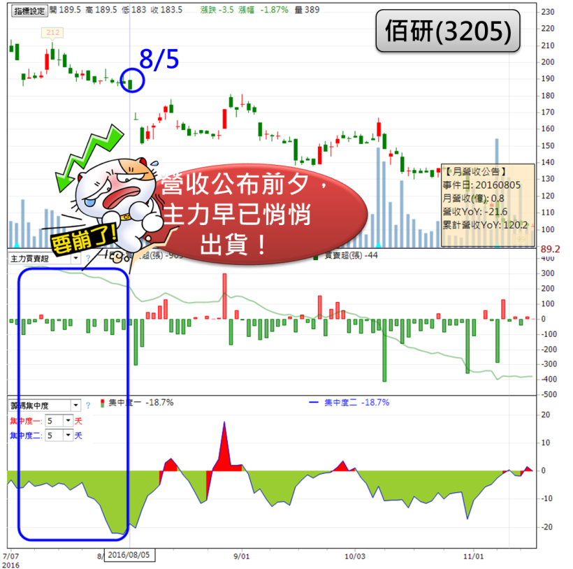 大立光再創歷史新高！個股「百花齊放」！12 月「營收亮眼股」，更要好好研究了..(含清單)