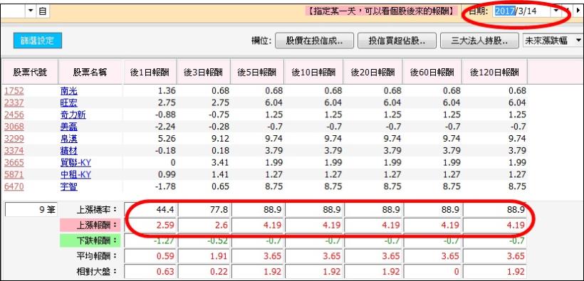 每到季底，「投信作帳清單」滿天飛！但如果你忘記檢查這 3 點，小心做帳不成反被結帳..