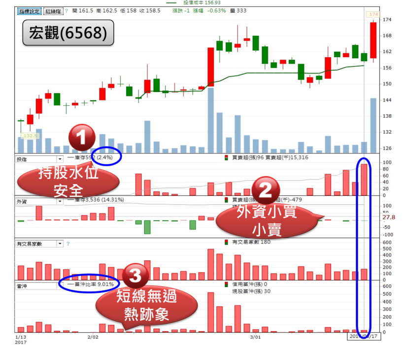 每到季底，「投信作帳清單」滿天飛！但如果你忘記檢查這 3 點，小心做帳不成反被結帳..