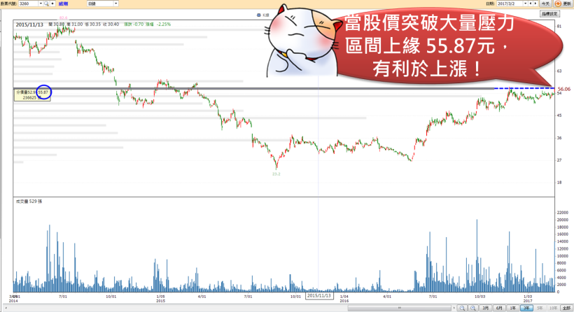 80％ 股民一出手就後悔了！學會 4 大進場「關鍵點」，成本「買」對了 不再凹單慘賠！