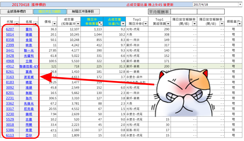 大盤無量反彈終得下？！如果還遇到「這批人」上下其手，隔天一定要特別注意阿..
