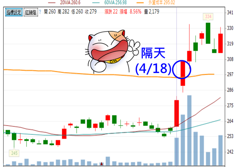 昔日「績優生」沉寂已久，將重返榮耀？！原來「有人」早已悄悄打暗號..