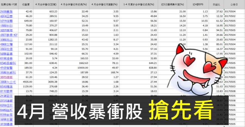 【最新】27 檔「營收爆增股」出爐！下手前別忘了「這細節」，揪出「真正」剽悍股..