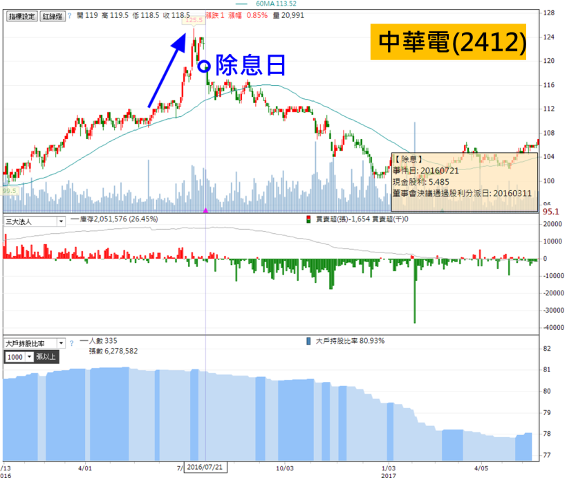 ６ 月「必漲股」搶先看！１７檔歷年 ６ 月上漲機率高達 １００％！成為第一個看到的人...