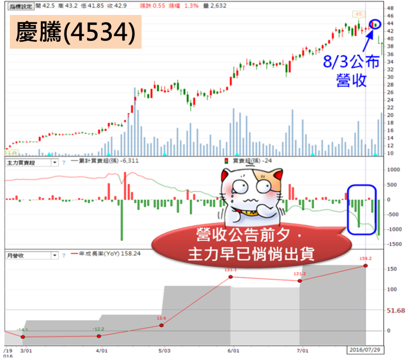 破「五窮」魔咒！這 X 檔營收「創新高」，領先迎接 Q3 旺季..(馬上免費下載)