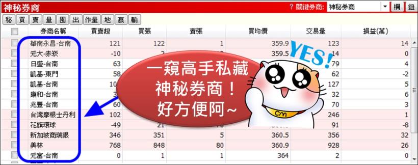 【獨家】3 步驟 抓出最多高手私藏的「神秘券商」！學會了，下一檔飆股自己找..