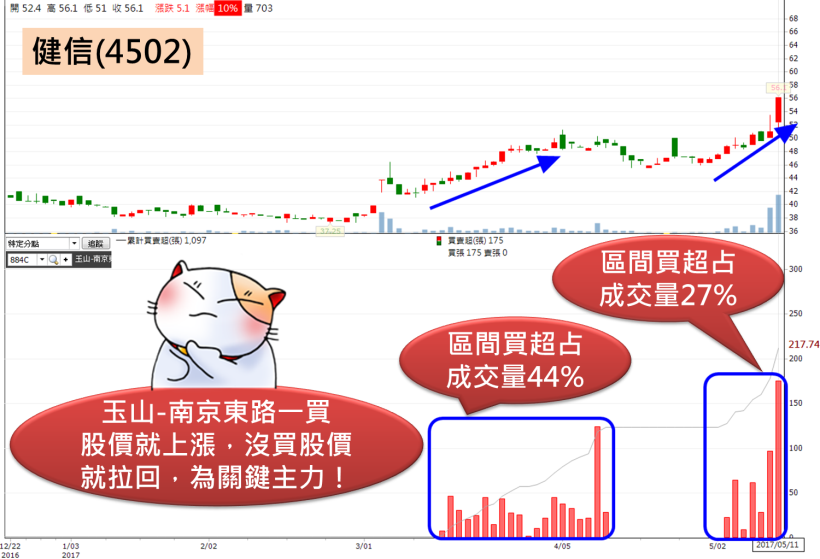 【獨家】3 步驟 抓出最多高手私藏的「神秘券商」！學會了，下一檔飆股自己找..