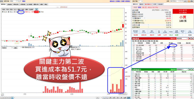 【獨家】3 步驟 抓出最多高手私藏的「神秘券商」！學會了，下一檔飆股自己找..