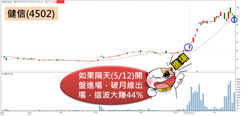 【獨家】3 步驟 抓出最多高手私藏的「神秘券商」！學會了，下一檔飆股自己找..