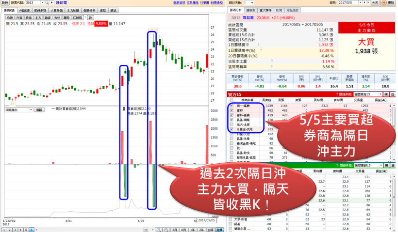 萬點之上，「追高」本來就危險！如果還遇到「這批主力」介入，跌勢可能更加慘烈..