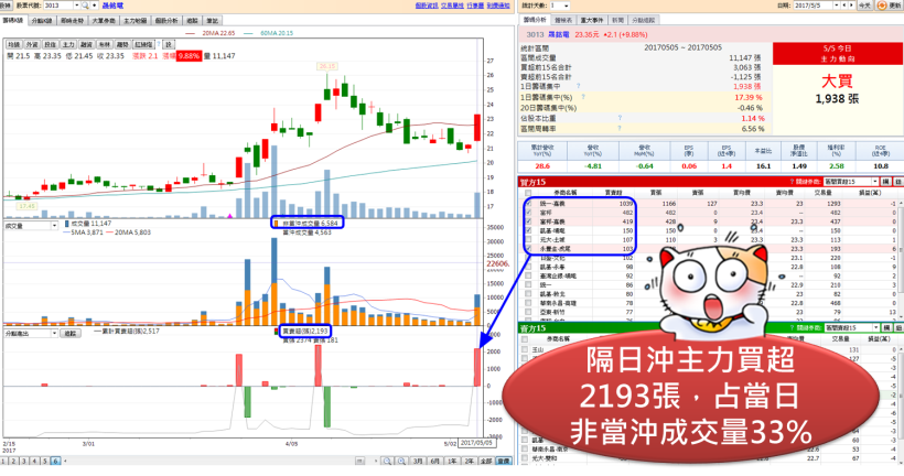 萬點之上，「追高」本來就危險！如果還遇到「這批主力」介入，跌勢可能更加慘烈..