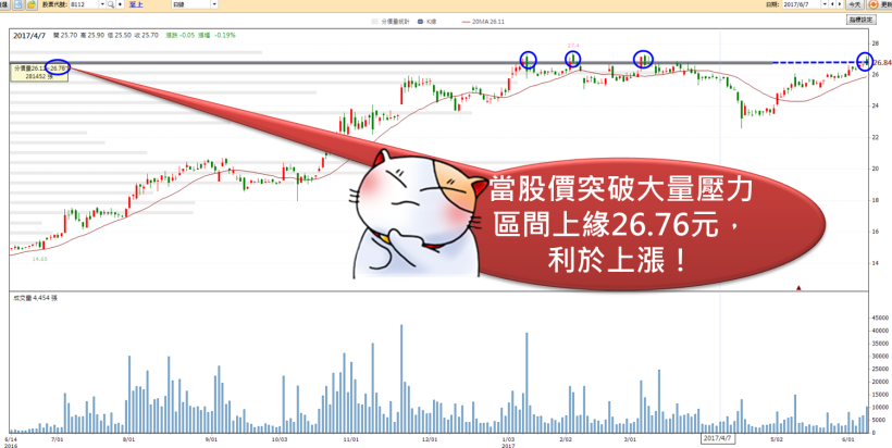 80％ 股民一出手就後悔了！掌握 4 大進場「關鍵點」，成本「買」對了 不再凹單慘賠！