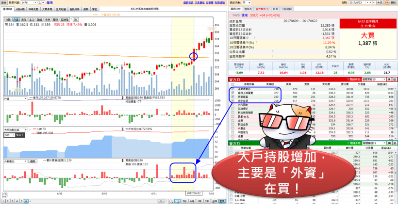 80％ 股民一出手就後悔了！掌握 4 大進場「關鍵點」，成本「買」對了 不再凹單慘賠！