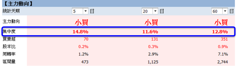 8 月進入「月報 + Q2季報」公布高峰期！鎖定「關鍵主力」急買標的，這 19 檔..