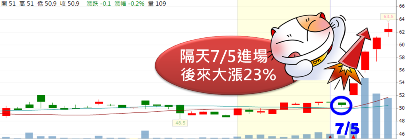 8 月進入「月報 + Q2季報」公布高峰期！鎖定「關鍵主力」急買標的，這 19 檔..