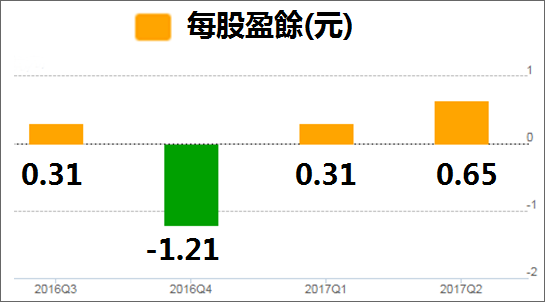 這 1 檔「翻身股」，連續 8 年 9 月必漲！今年漲勢將延續？注意這 4 關鍵..