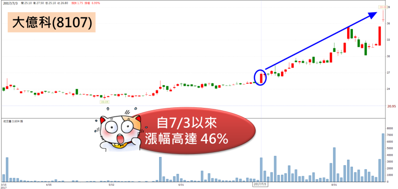 這 1 檔「翻身股」，連續 8 年 9 月必漲！今年漲勢將延續？注意這 4 關鍵..