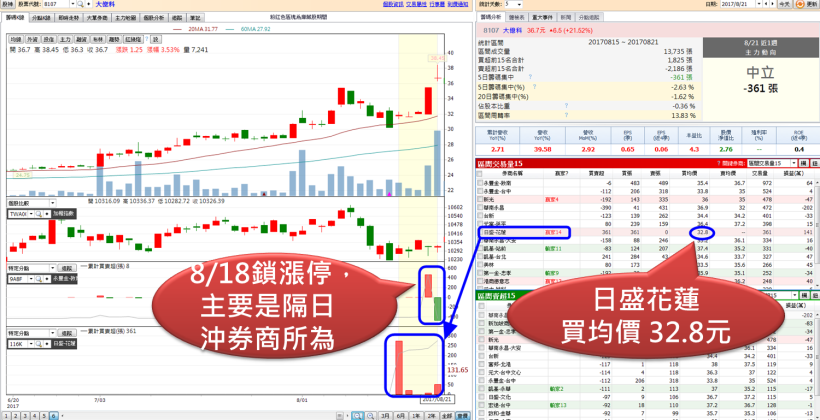 這 1 檔「翻身股」，連續 8 年 9 月必漲！今年漲勢將延續？注意這 4 關鍵..